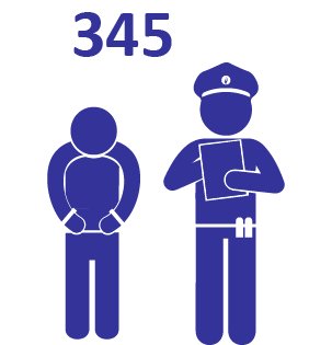 345 criminels en fuite arrêtés
